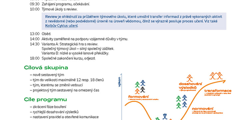 Nabídka programu 1. varianta