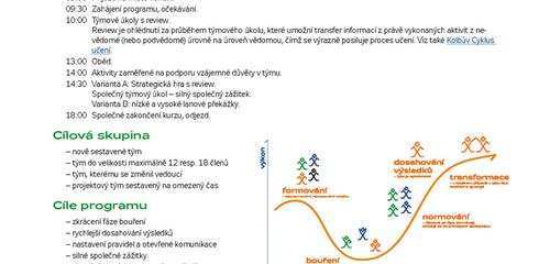 Nabídka programu 2. varianta